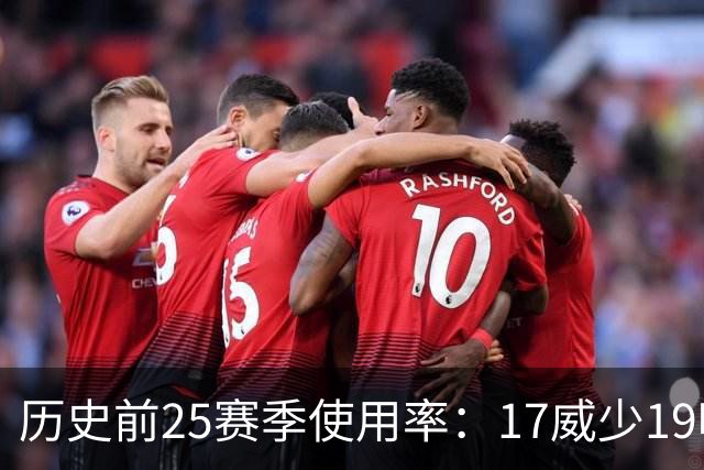 历史前25赛季使用率：17威少19哈登23字母占据前三 东契奇上榜6次